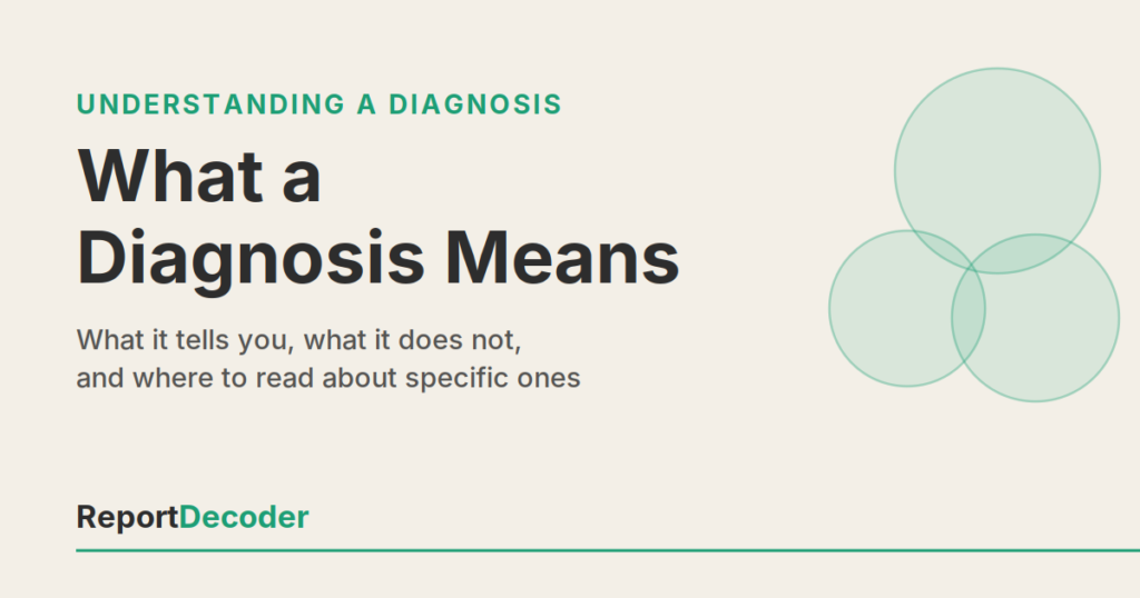 ReportDecoder Understanding a Diagnosis section card: What a Diagnosis Means, what it tells you, what it does not, and where to read about specific ones