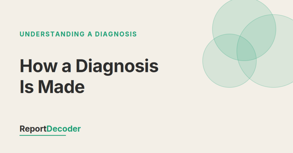 ReportDecoder featured graphic for the guide How a Diagnosis Is Made, labeled Understanding a Diagnosis