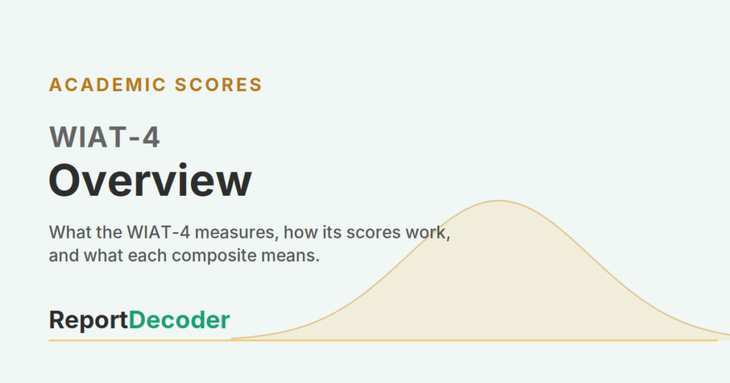ReportDecoder featured graphic for the WIAT-4 overview guide, headed "WIAT-4 Overview" under an "Academic Scores" label.