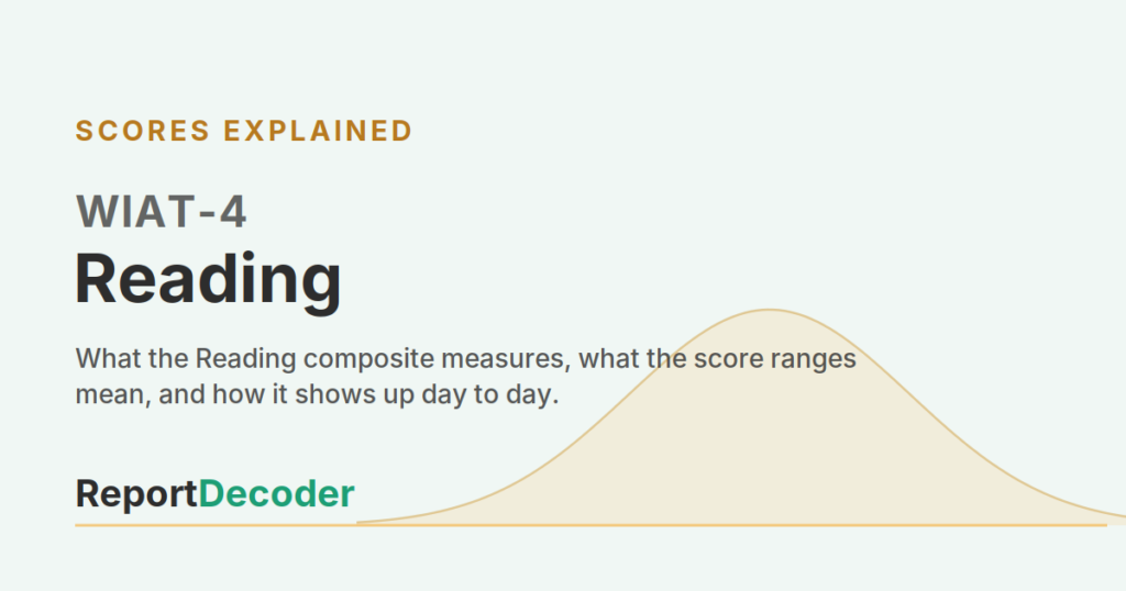 ReportDecoder featured graphic for the WIAT-4 Reading composite, headed "WIAT-4 Reading" under a "Scores Explained" label