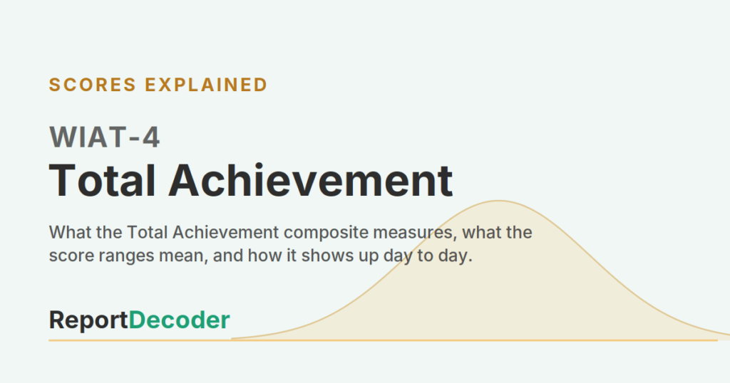 ReportDecoder featured graphic for the WIAT-4 Total Achievement composite, headed "WIAT-4 Total Achievement" under a "Scores Explained" label.