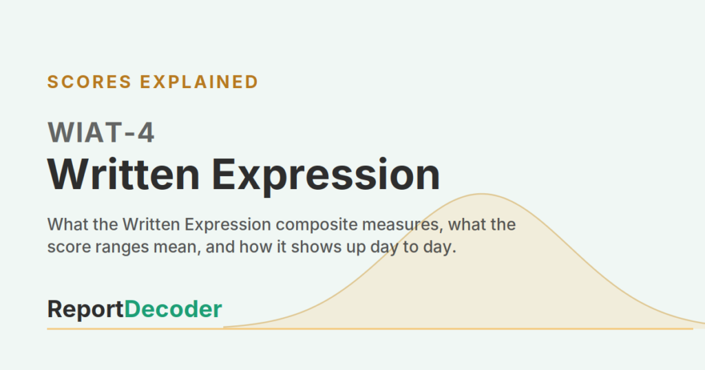 ReportDecoder featured graphic for the WIAT-4 Written Expression composite, headed "WIAT-4 Written Expression" under a "Scores Explained" label.