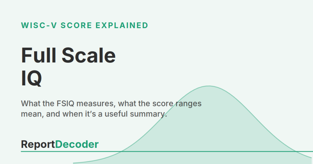 ReportDecoder card for a WISC-V Full Scale IQ (FSIQ) guide, with a bell curve and the heading "Full Scale IQ."
