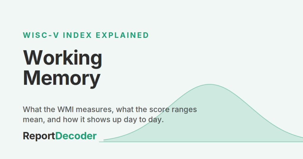 ReportDecoder featured graphic titled "Working Memory" with the label "WISC-V Index Explained" and a bell curve illustration.