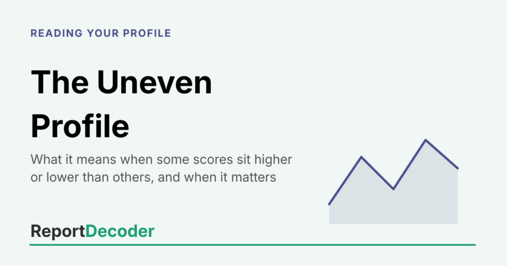 ReportDecoder Reading Your Profile card: The Uneven Profile, sage background with indigo score line graphic