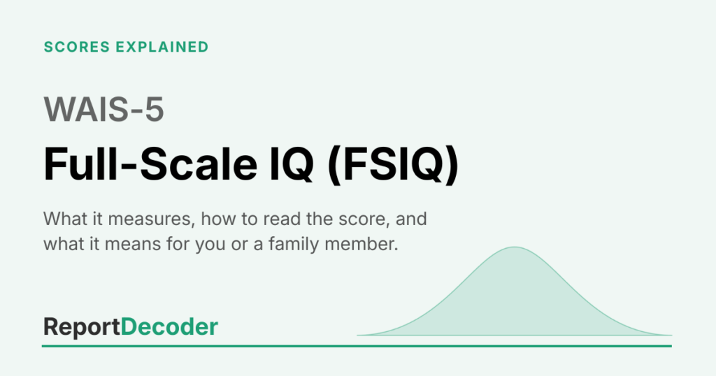 ReportDecoder featured card with the heading Full Scale IQ, from the WAIS-5 guide series.