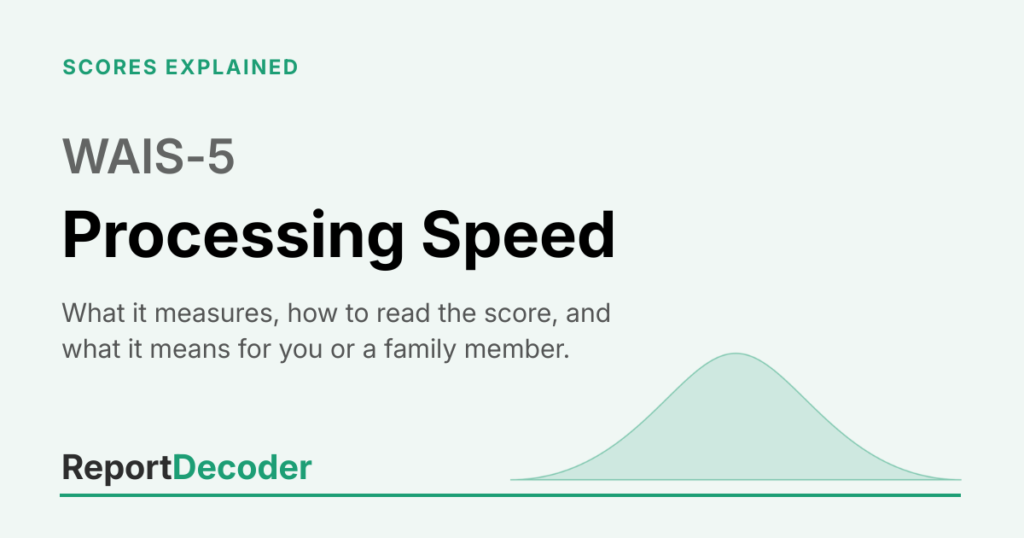 ReportDecoder featured card with the heading Processing Speed, from the WAIS-5 guide series.