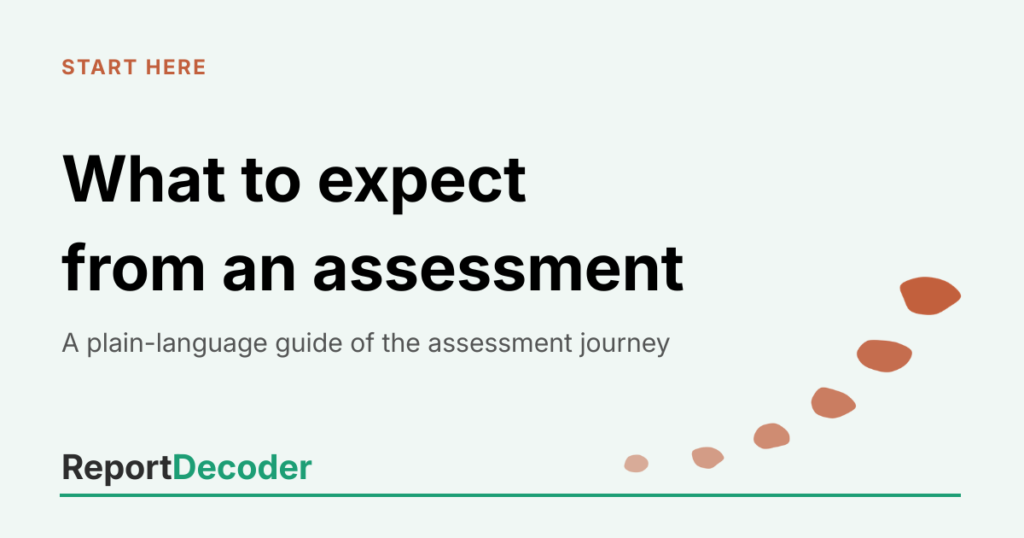 ReportDecoder featured card titled What to Expect From an Assessment, a plain-language guide to the stages of a psychoeducational assessment.