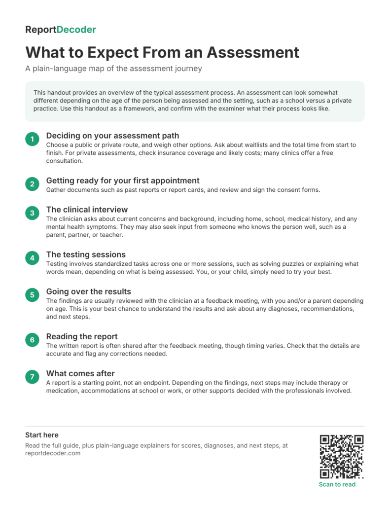 Page one of the What to Expect From an Assessment handout, showing the seven stages of the assessment journey